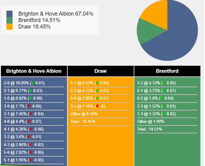 Nhận định, dự đoán Brighton vs Brentford, 02h30 ngày 07/12/2023 367864