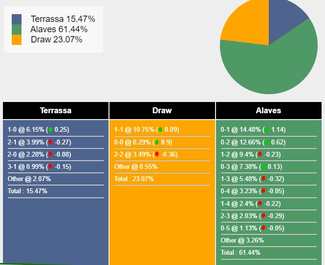 Nhận định, dự đoán Terrassa vs Deportivo Alaves, 22h00 ngày 06/12/2023 367849