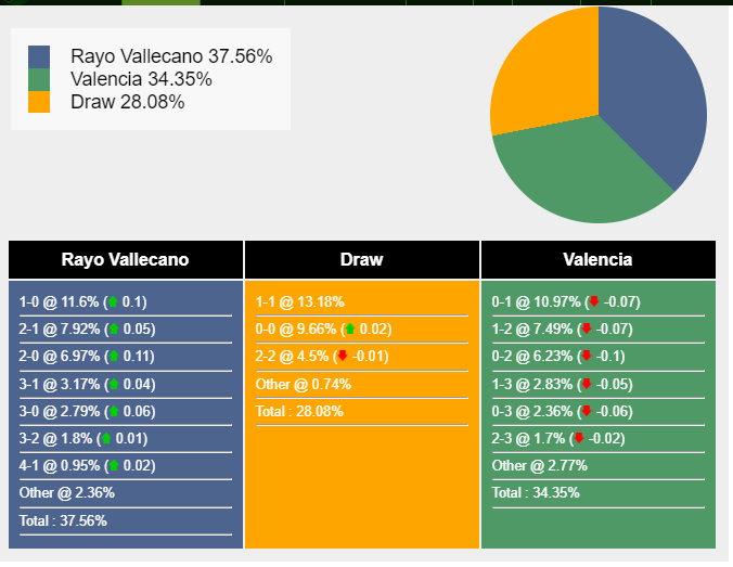 Nhận định, dự đoán Rayo Vallecano vs Valencia, 01h00 ngày 20/12/2023 375272