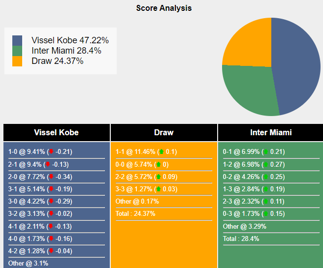 Nhận định, dự đoán Vissel Kobe vs Inter Miami, 17h00 ngày 07/02/2024 403295