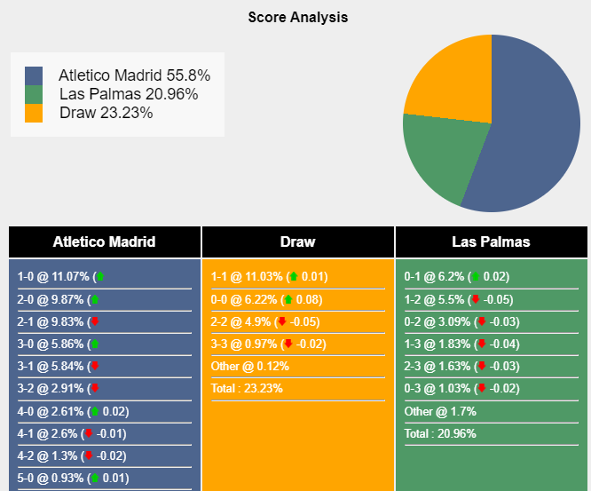 Nhận định, dự đoán Atletico Madrid vs Las Palmas, 20h00 ngày 17/02/2024 406230