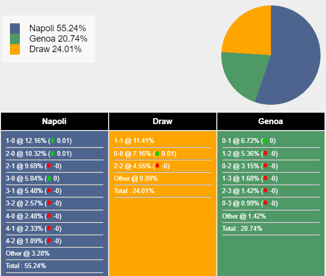 Nhận định, dự đoán Napoli vs Genoa, 21h00 ngày 17/02/2024 406231