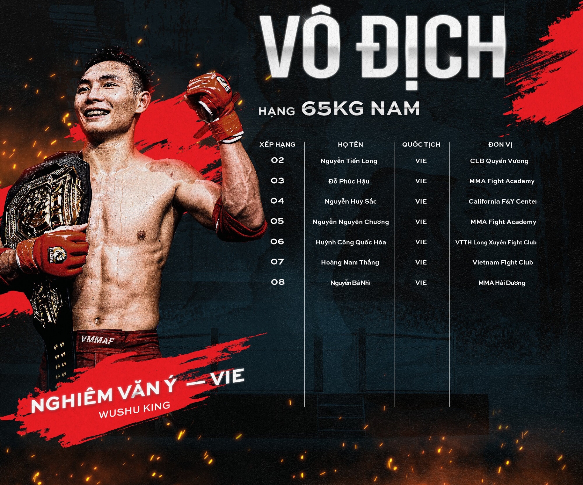 Bảng xếp hạng LION Championship tháng 7/2023: Kamil Nguyễn Văn chiếm vị trí top 1 hạng cân 70kg 304292
