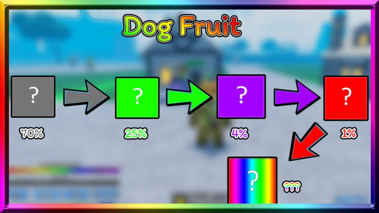 Code One Fruit Simulator Roblox mới nhất và cách nhập