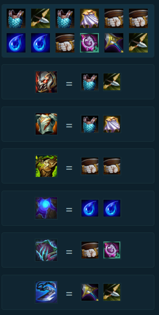 Trang bị trấn phái của đội hình Malzahar Pháp Sư Học Giả