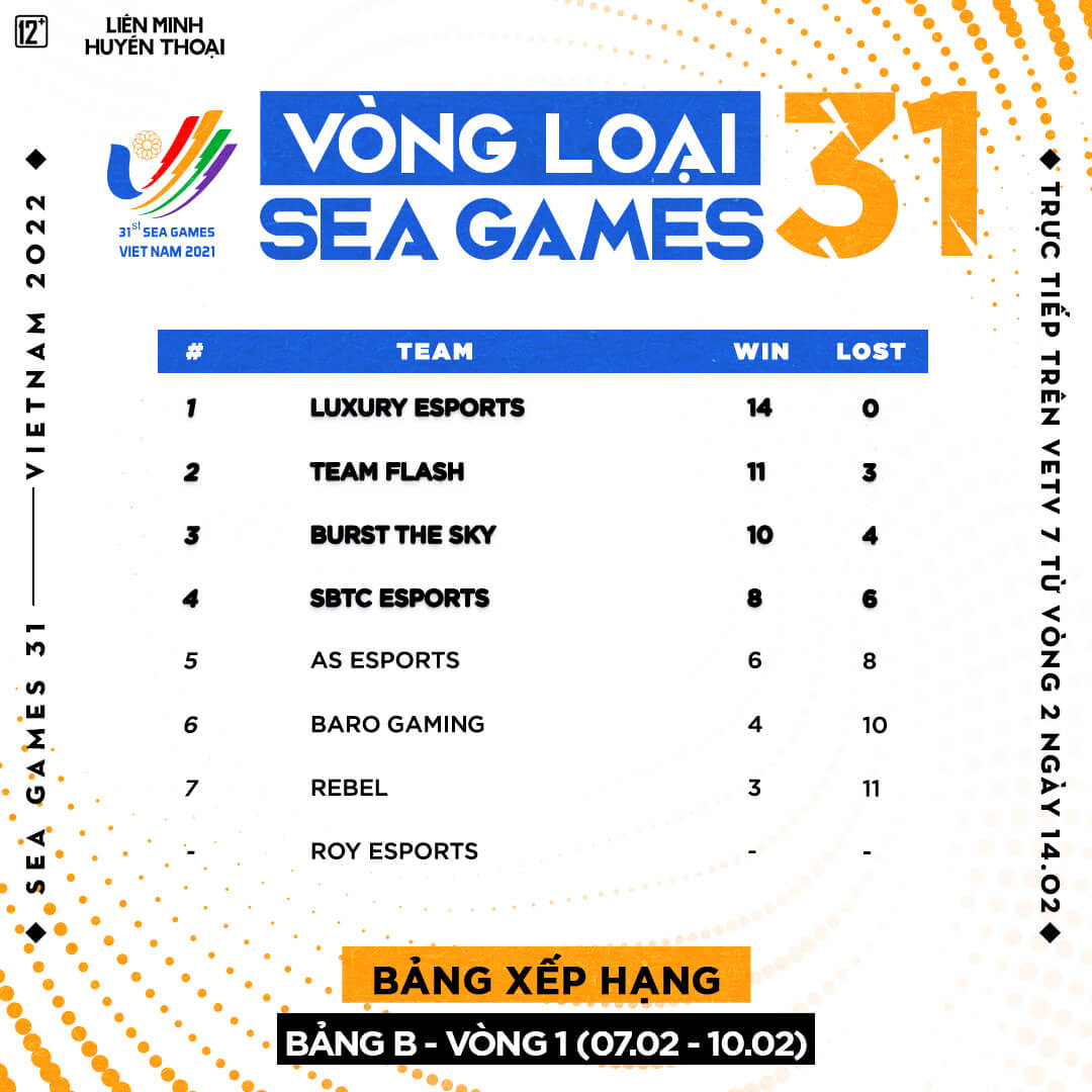 Lịch thi đấu vòng loại SEA Games 31 bộ môn LMHT 110495