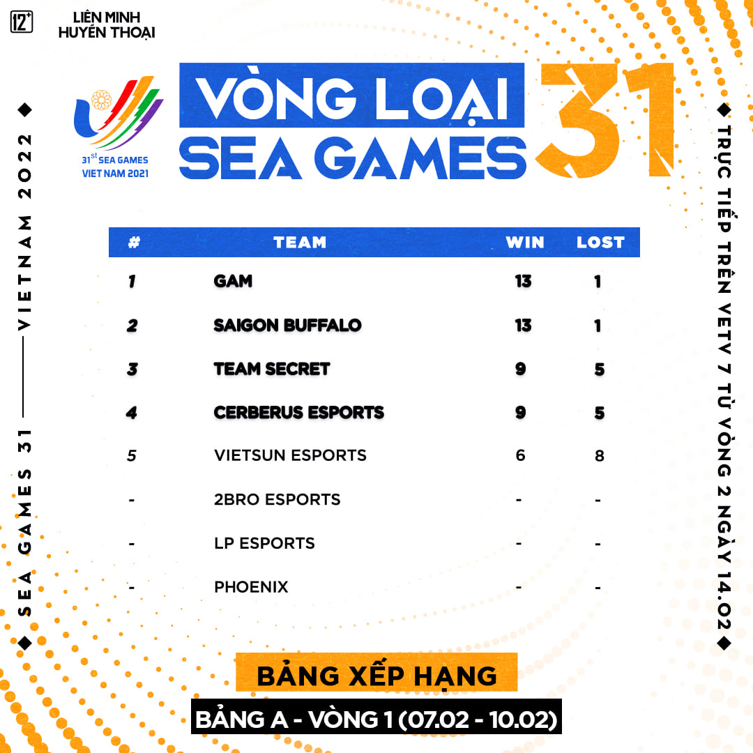 Lịch thi đấu vòng loại SEA Games 31 bộ môn LMHT 110496