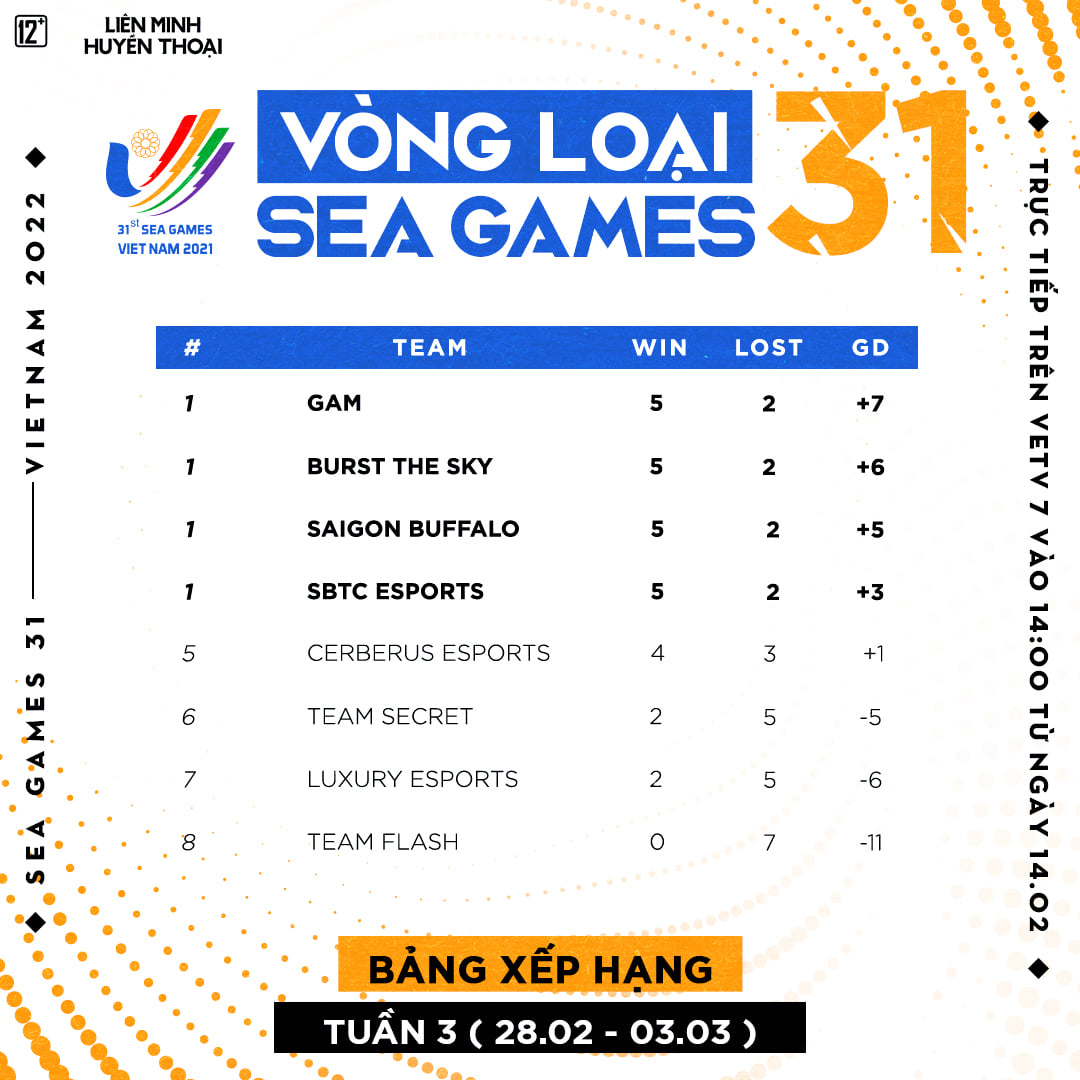 Lịch thi đấu vòng loại SEA Games 31 bộ môn LMHT 116057