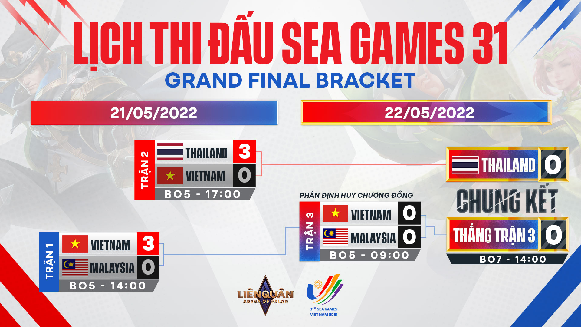 Lịch thi đấu Liên Quân Mobile tại SEA Games 31 mới nhất [22/5] 139983