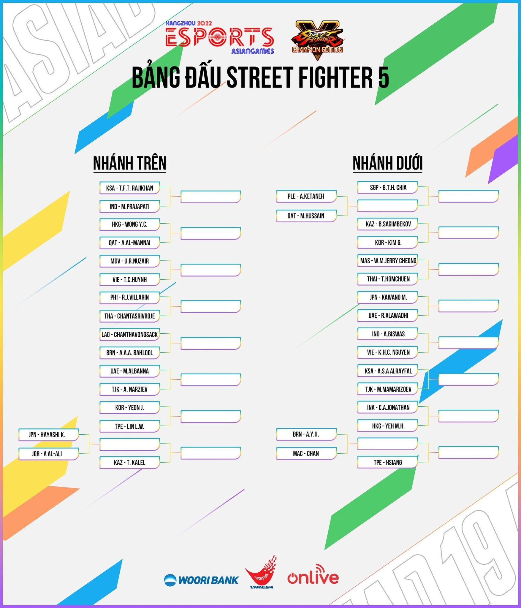 Lịch thi đấu Street Fighter V tại ASIAD 2023 mới nhất 331890