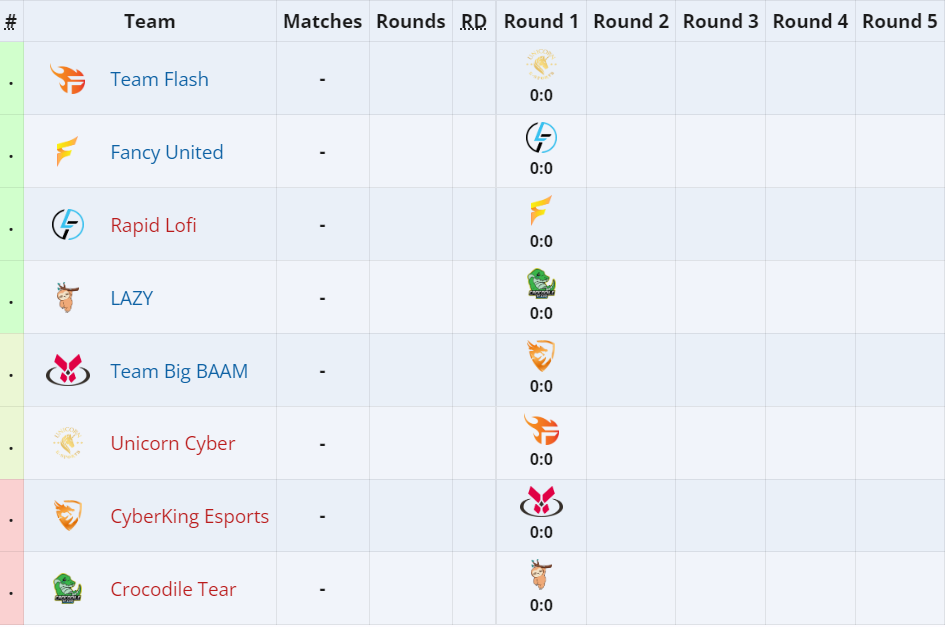 Lịch thi đấu VCT Challengers 2024 Vietnam Split 2 478922