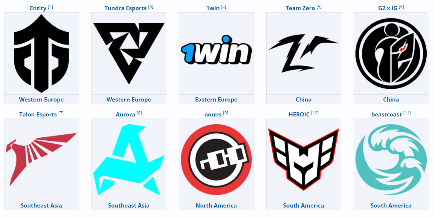 Danh sách các đội tham dự The International 2024 | Dota 2 486341