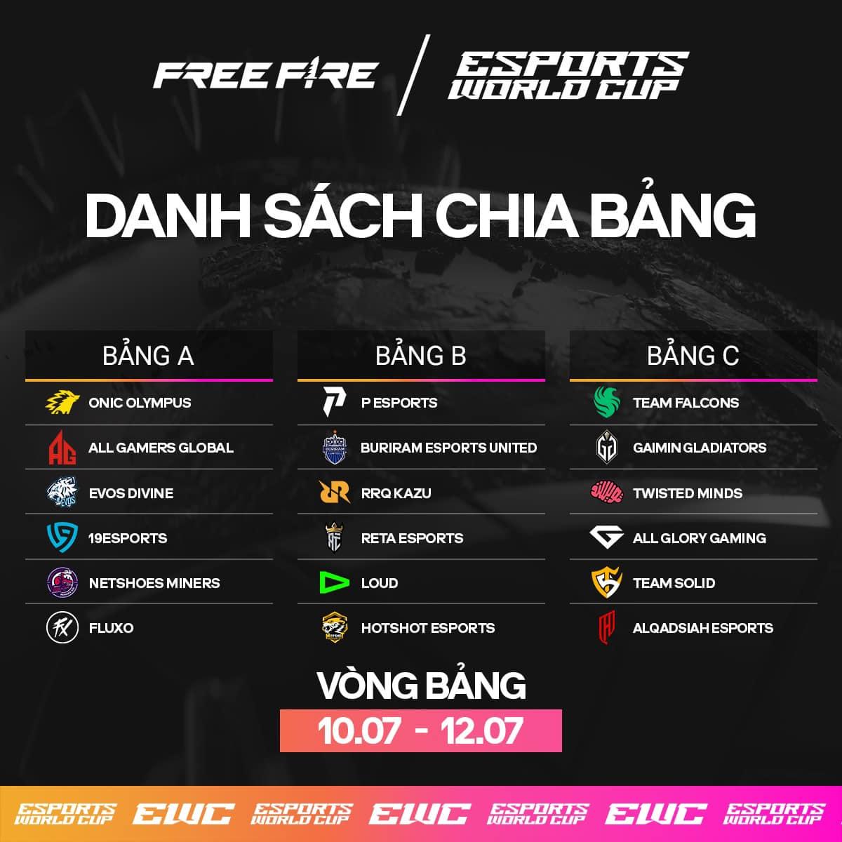 Lịch thi đấu Free Fire tại Esports World Cup 2024 490560