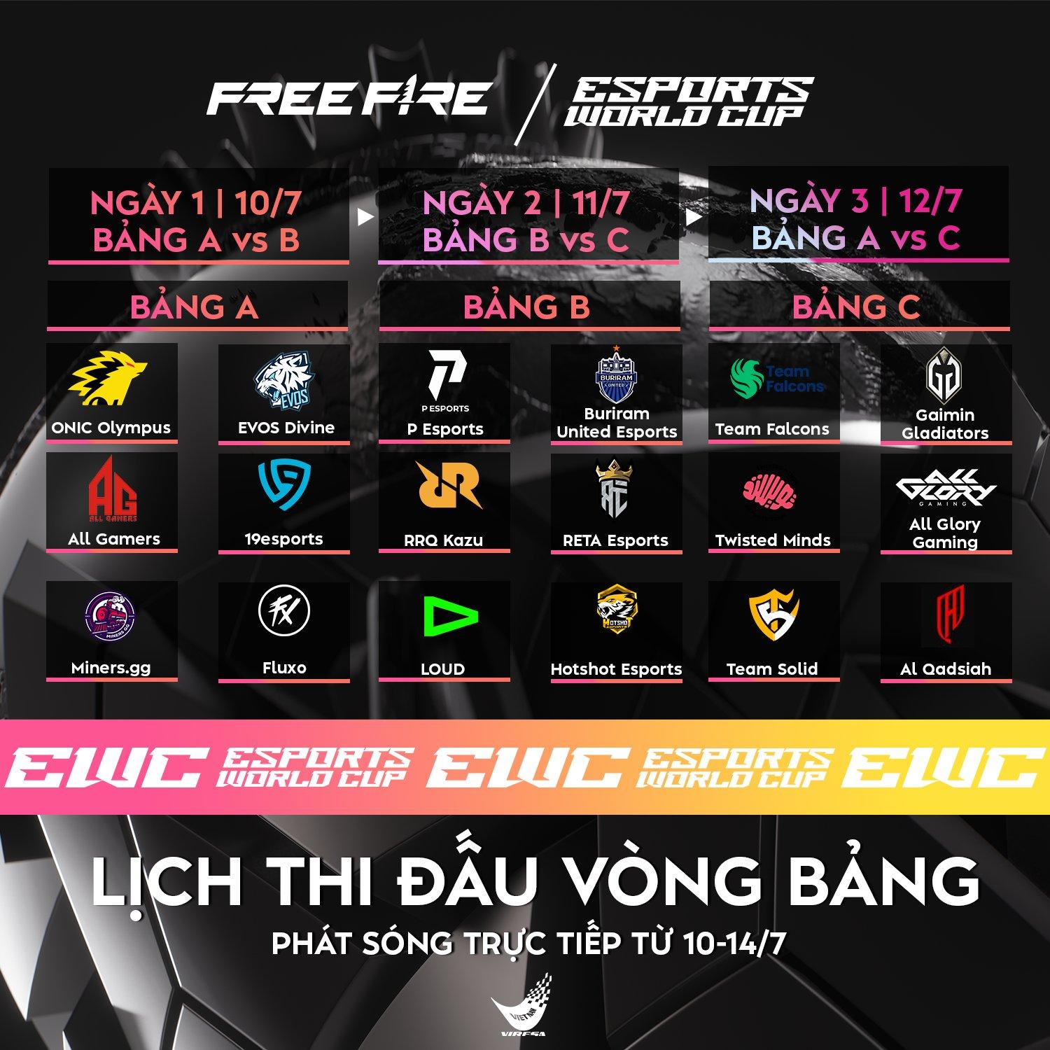 Lịch thi đấu Free Fire tại Esports World Cup 2024 496184