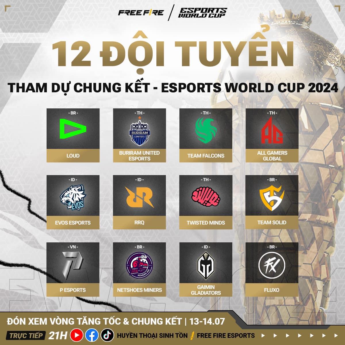 Lịch thi đấu Free Fire tại Esports World Cup 2024 497691