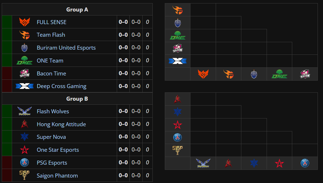 Kết quả bốc thăm chia bảng