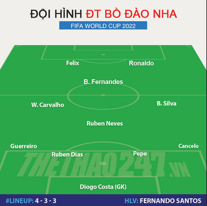 Đội hình mạnh nhất Bồ Đào Nha vs Hàn Quốc: Ronaldo đấu Son Heung-min 226558