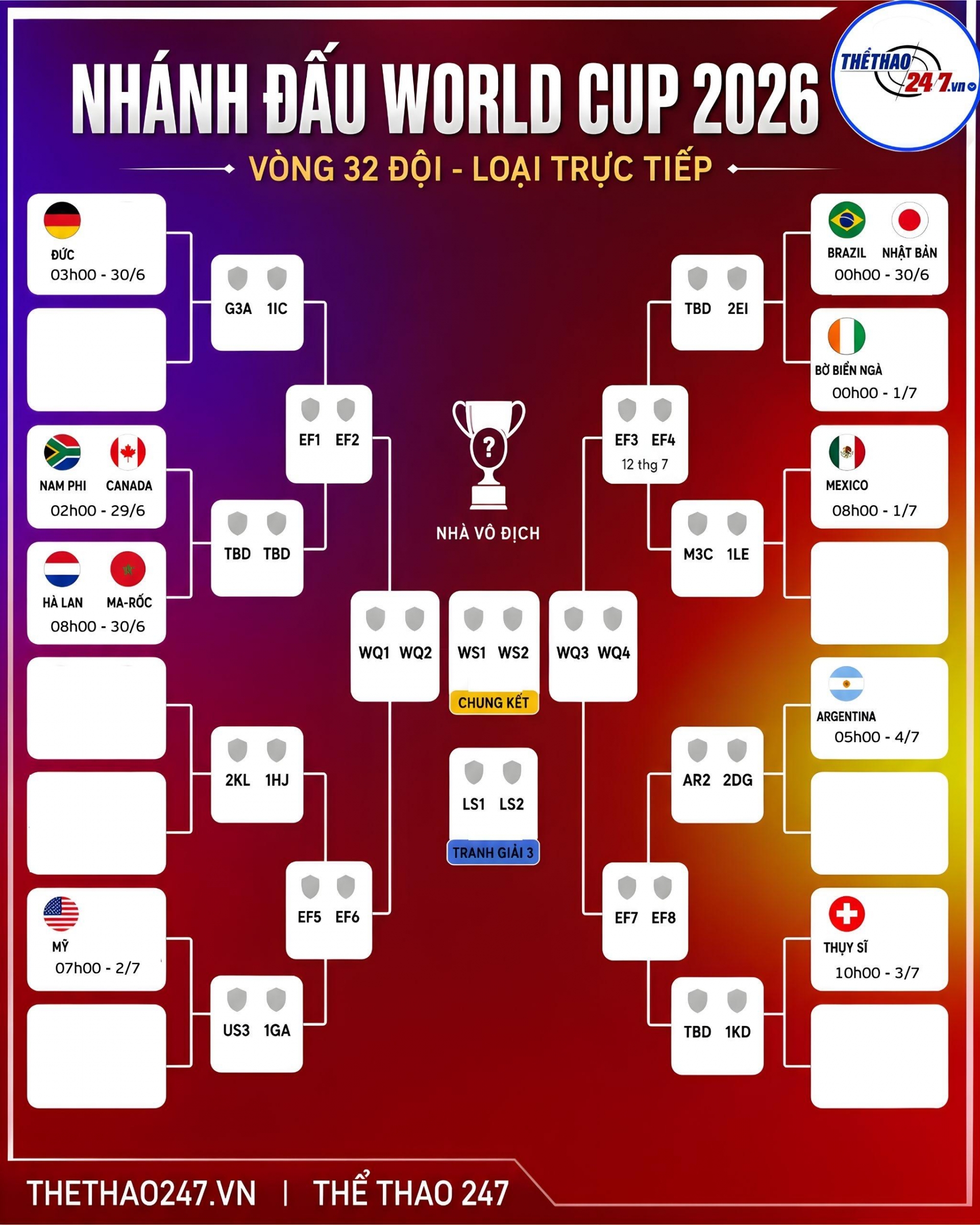 KNOCKOUT-WORLD CUP