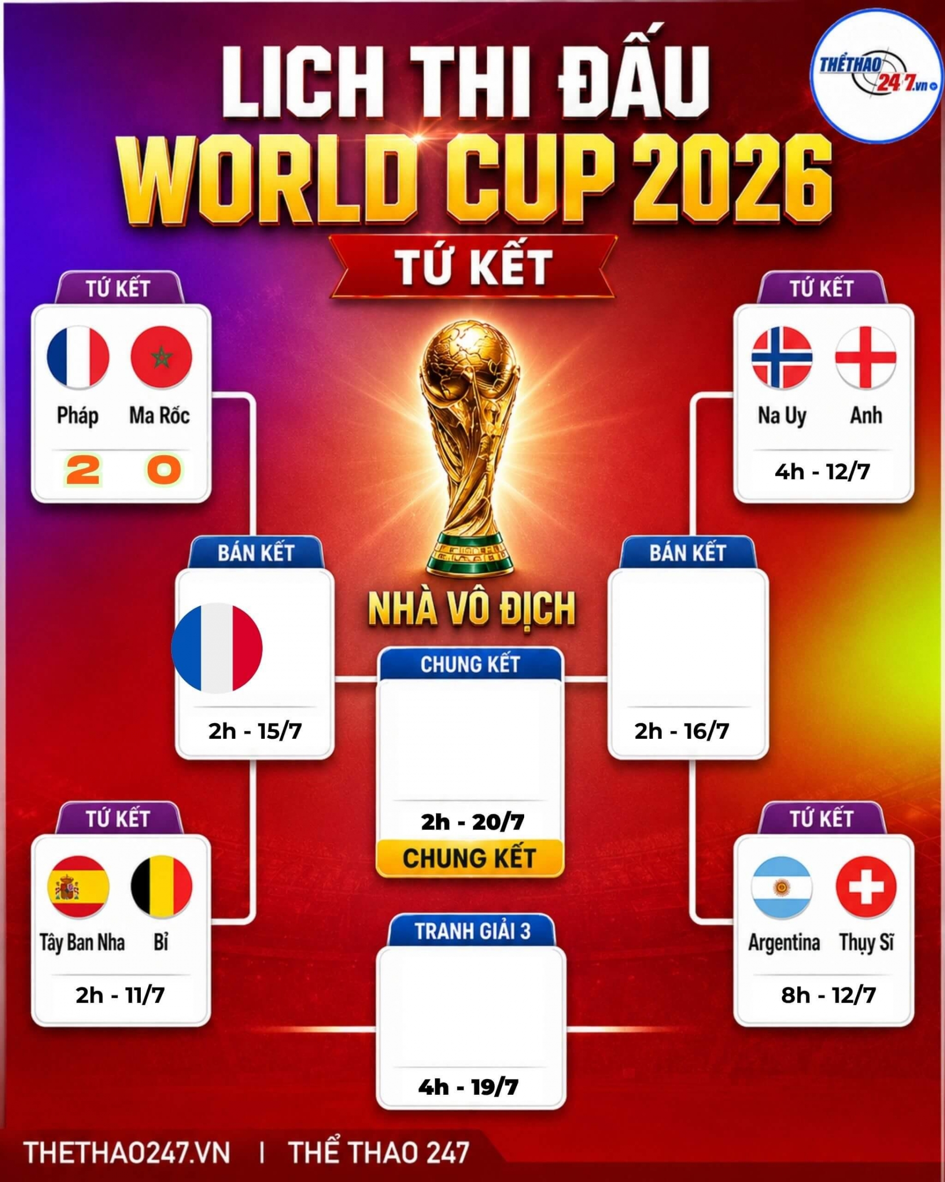 knockout-worldcup (1)