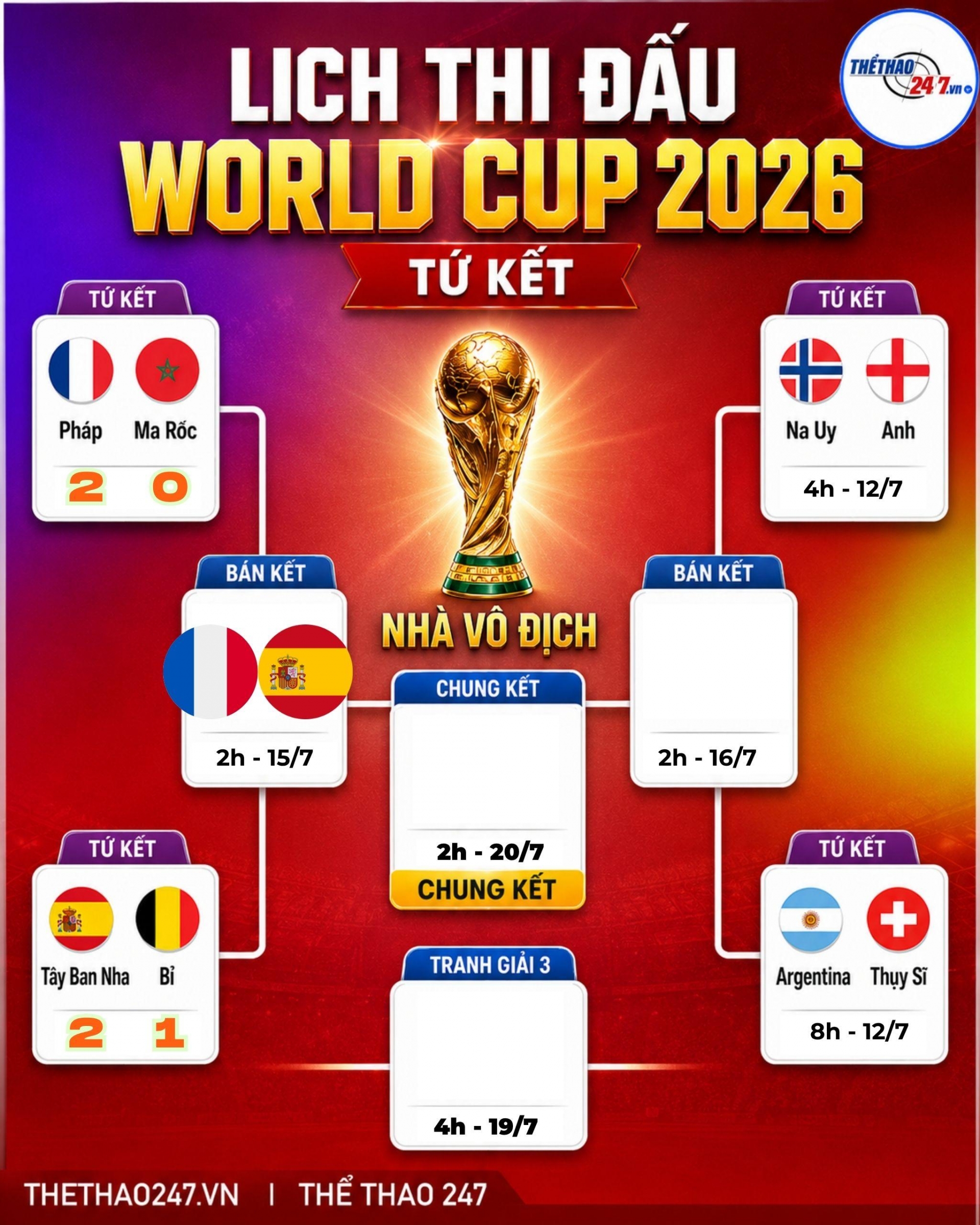 knockout-worldcup (2)