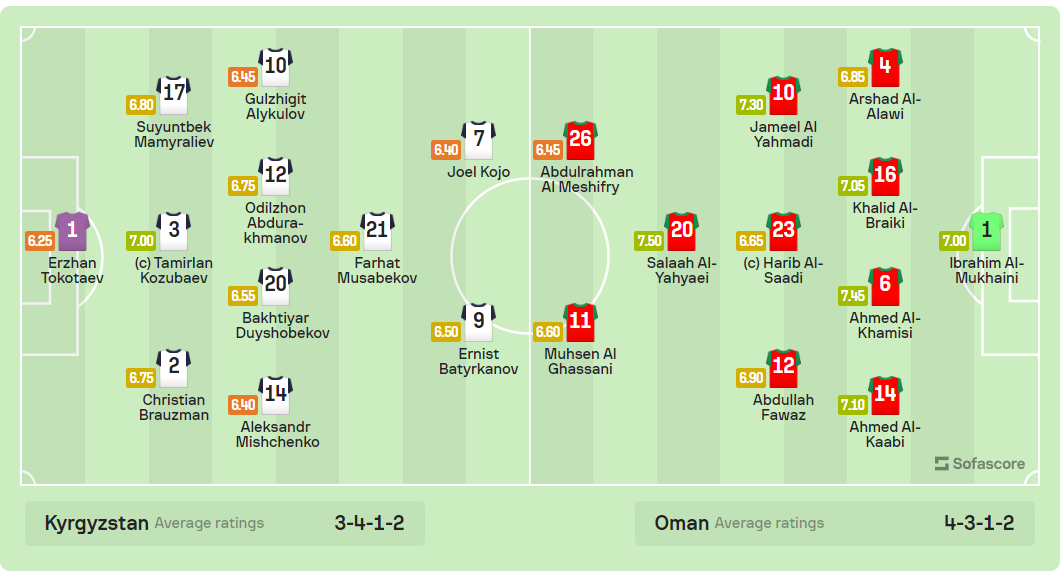 Trực tiếp bóng đá Kyrgyzstan vs Oman, 22h00 hôm nay 25/1 397526