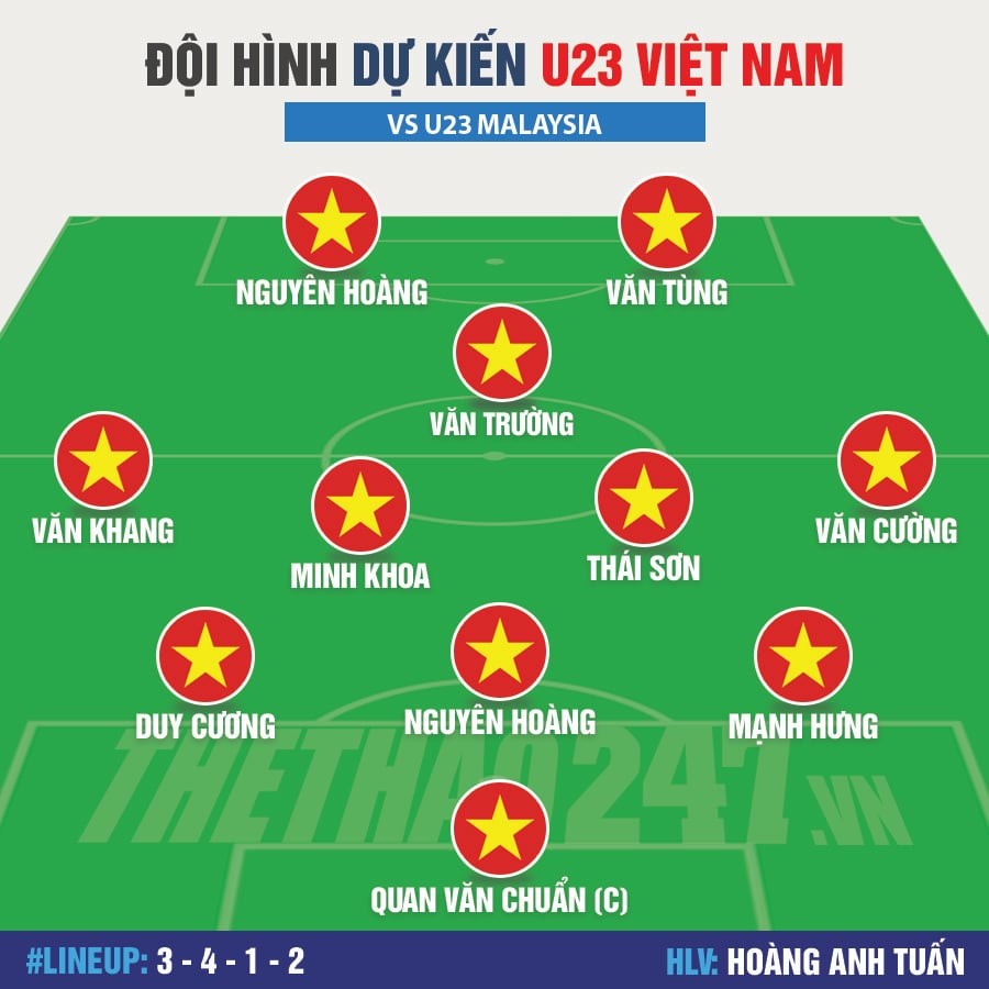 doi hinh ra san u23 viet nam vs u23 malaysia.jpg