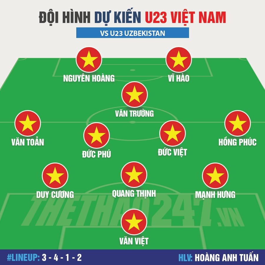 u23 vietnam vs u23 uzbekistan.jpg