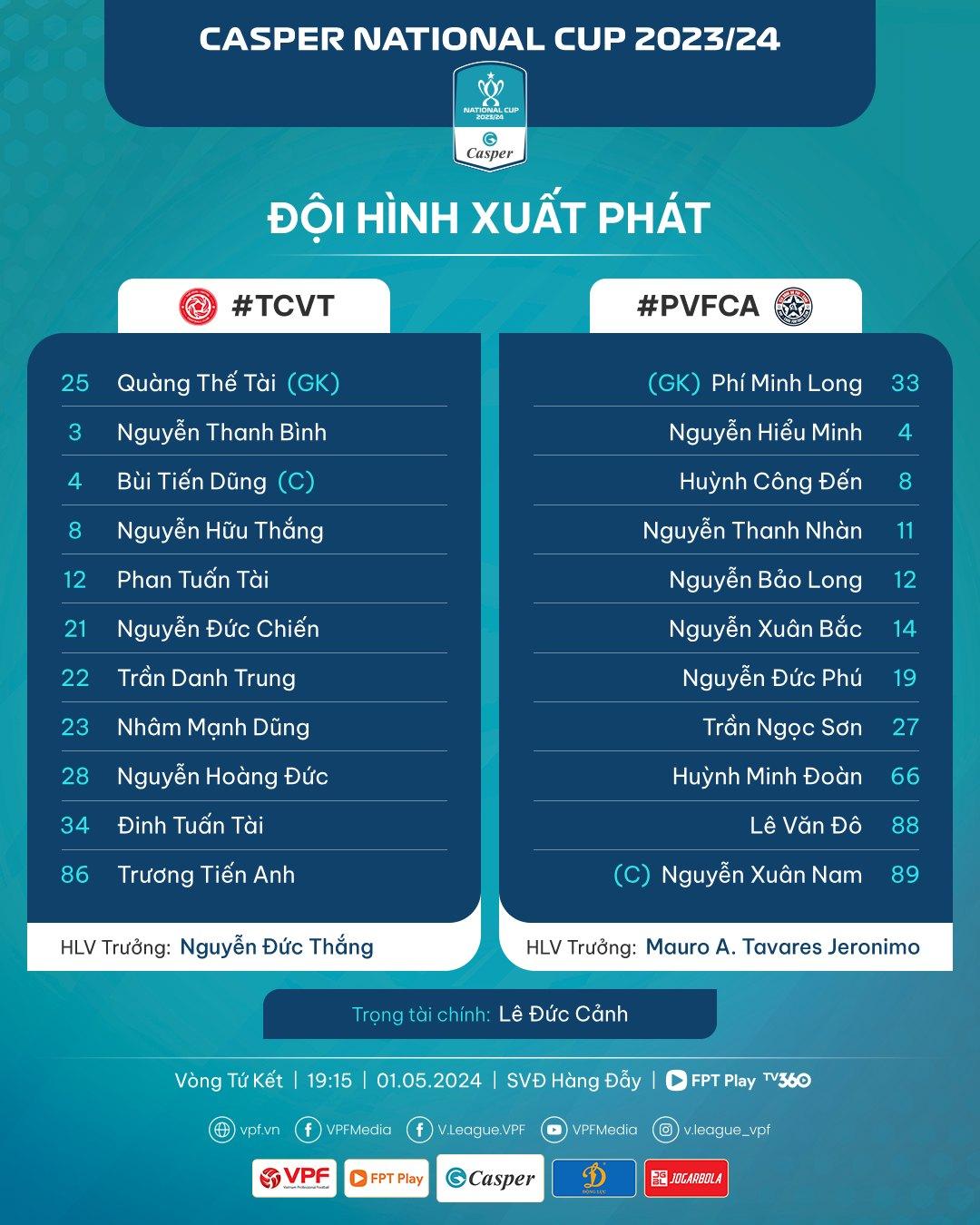 Trực tiếp Viettel vs PVF-CAND: Thắng dễ hay bất ngờ? 454439