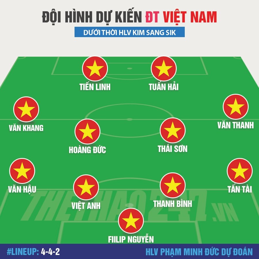 doi hinh dt viet nam pham minh duc.jpg