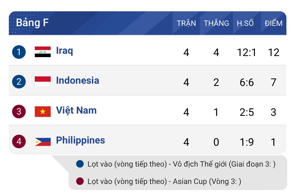 ĐT Indonesia sớm công bố danh sách đá vòng loại World Cup 463729