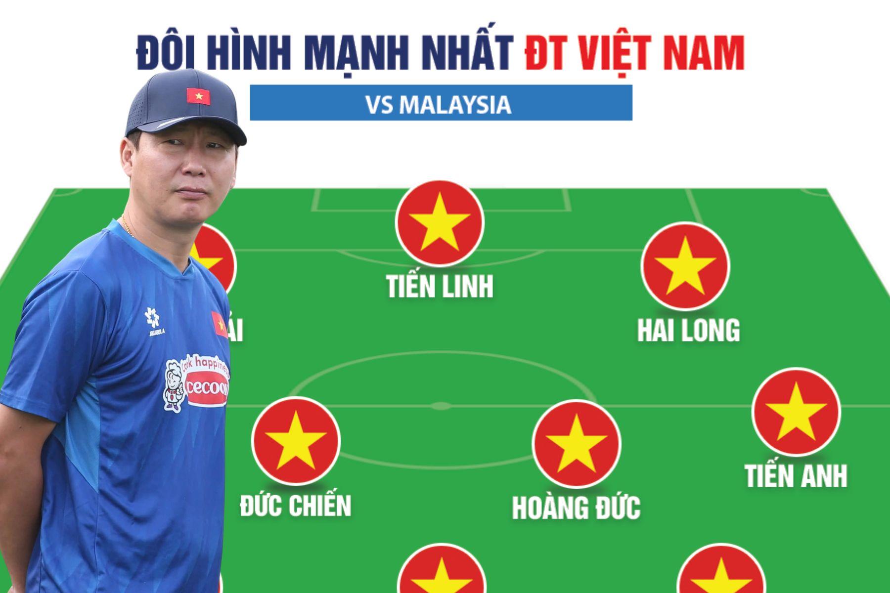 Đội hình ĐT Việt Nam mạnh nhất đấu Malaysia tại vòng loại Asian Cup