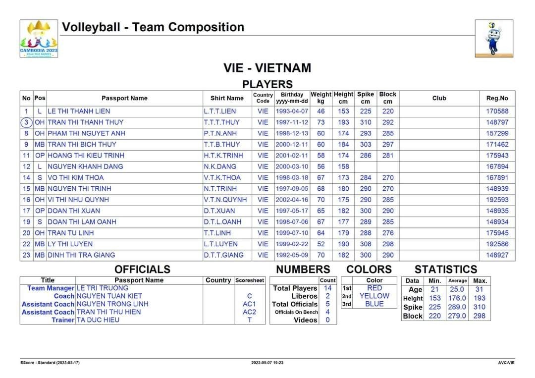 Trực tiếp chung kết bóng chuyền nữ SEA Games 32: Việt Nam vs Thái Lan, 19h30 ngày 14/5 280043