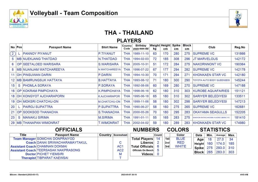 Trực tiếp chung kết bóng chuyền nữ SEA Games 32: Việt Nam vs Thái Lan, 19h30 ngày 14/5 280044