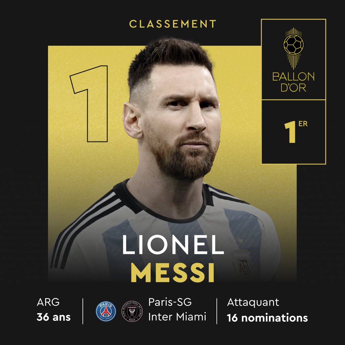 Chân dung chủ nhân Quả bóng vàng 2023: Lionel Messi 349197