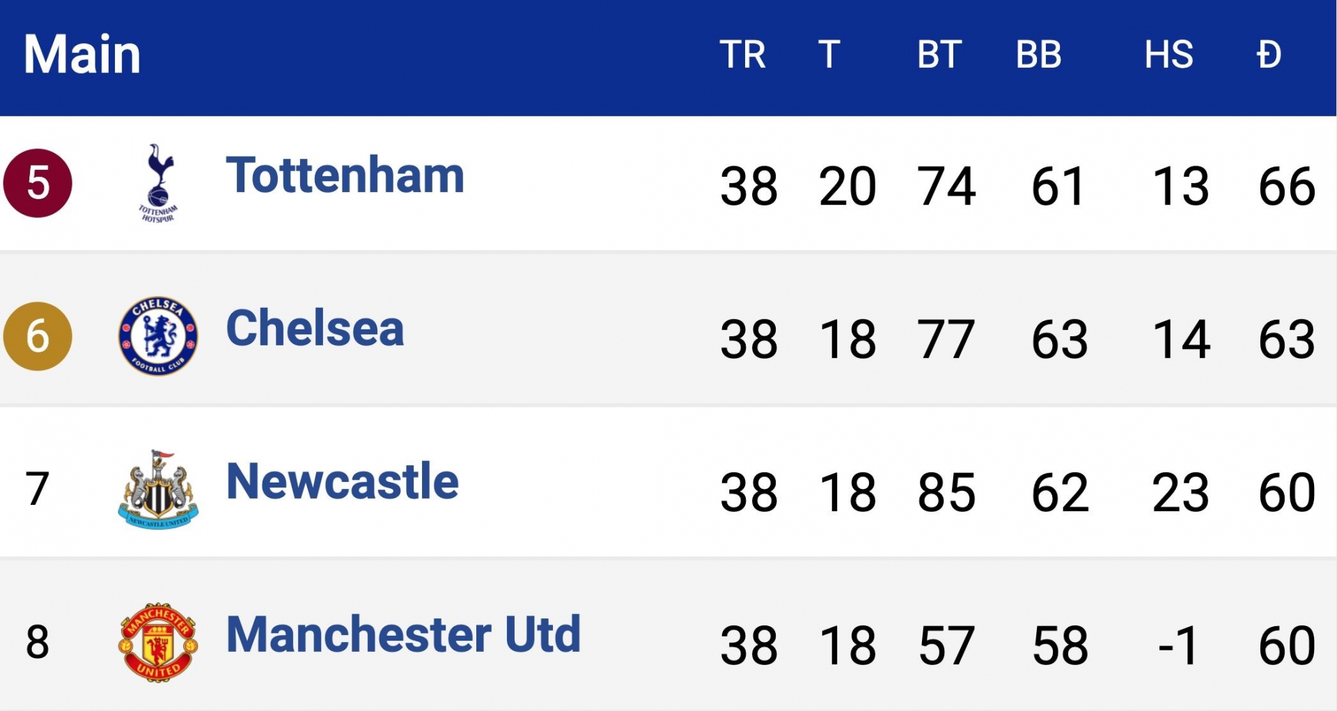 MU chạm cột mốc tệ nhất Ngoại hạng Anh kể từ sau thời Sir Alex 465457