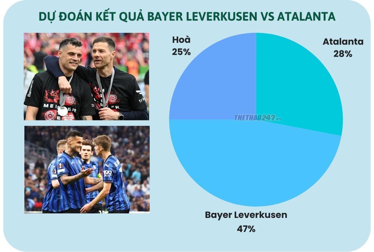 Nhận định, dự đoán Bayer Leverkusen vs Atalanta, 2h00 ngày 23/5/2024 466951