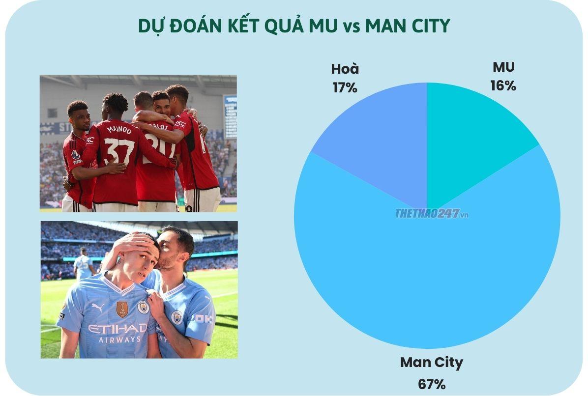 Nhận định, dự đoán Man City vs MU, 21h00 ngày 25/5/2024 468373