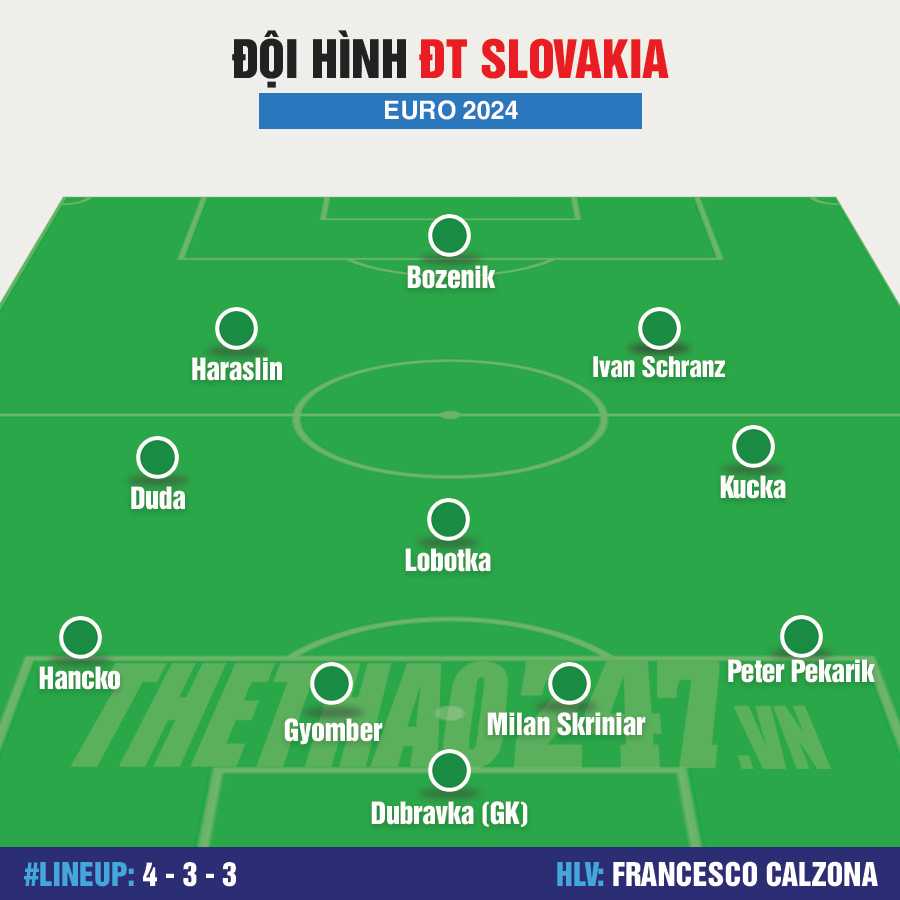 Đội hình Slovakia mạnh nhất dự Euro 2024: Skriniar cùng các đồng đội 479110