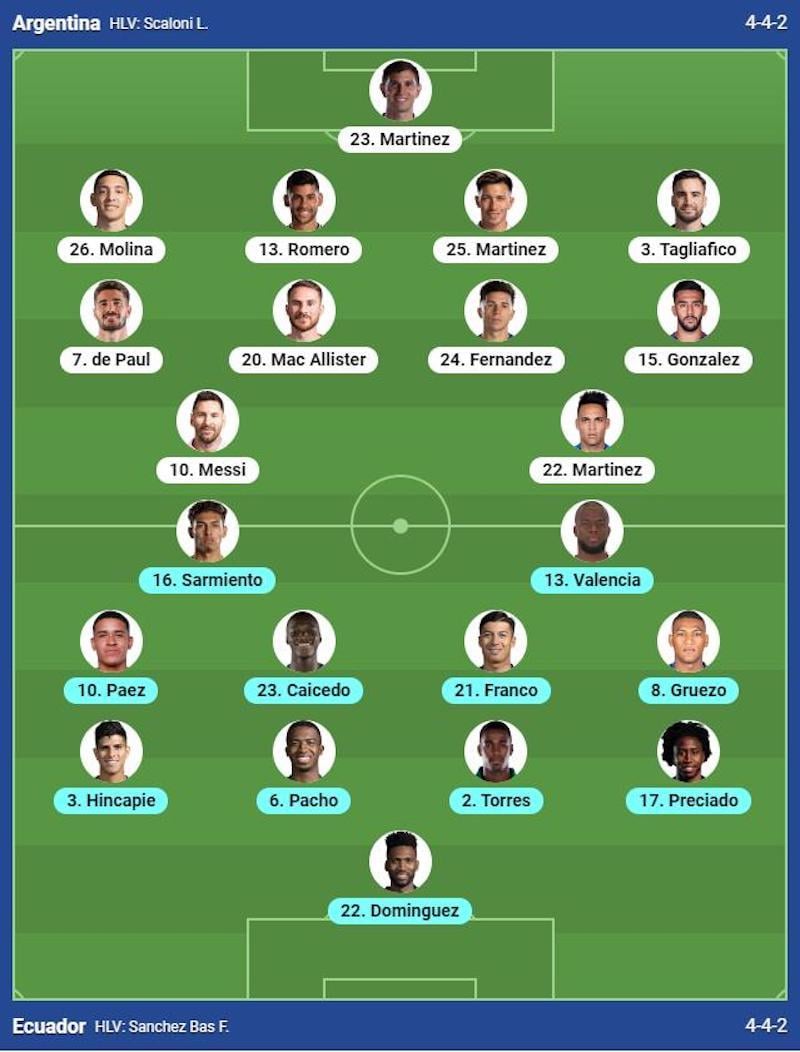 Nhận định Argentina vs Ecuador: Chờ Messi tỏa sáng 492879