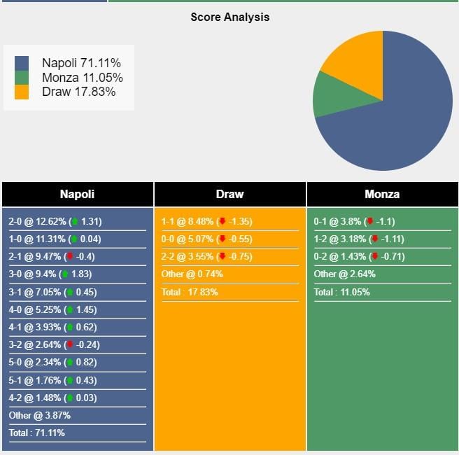 Nhận định Napoli vs Monza: 3 điểm tiếp theo cho chủ nhà 534951