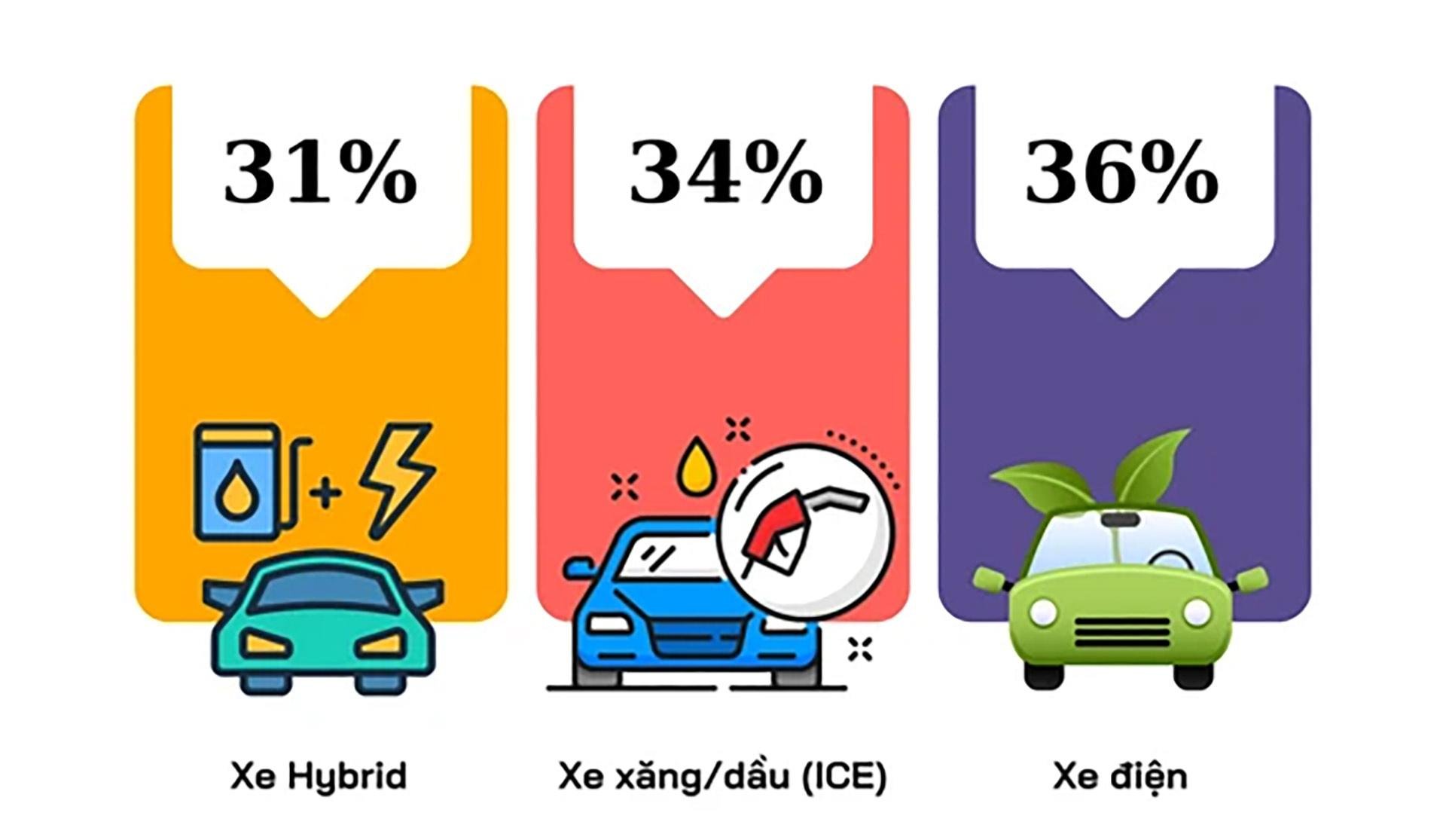 Việt Nam tiềm năng trở thành nơi sản xuất xe điện trong khu vực 511543