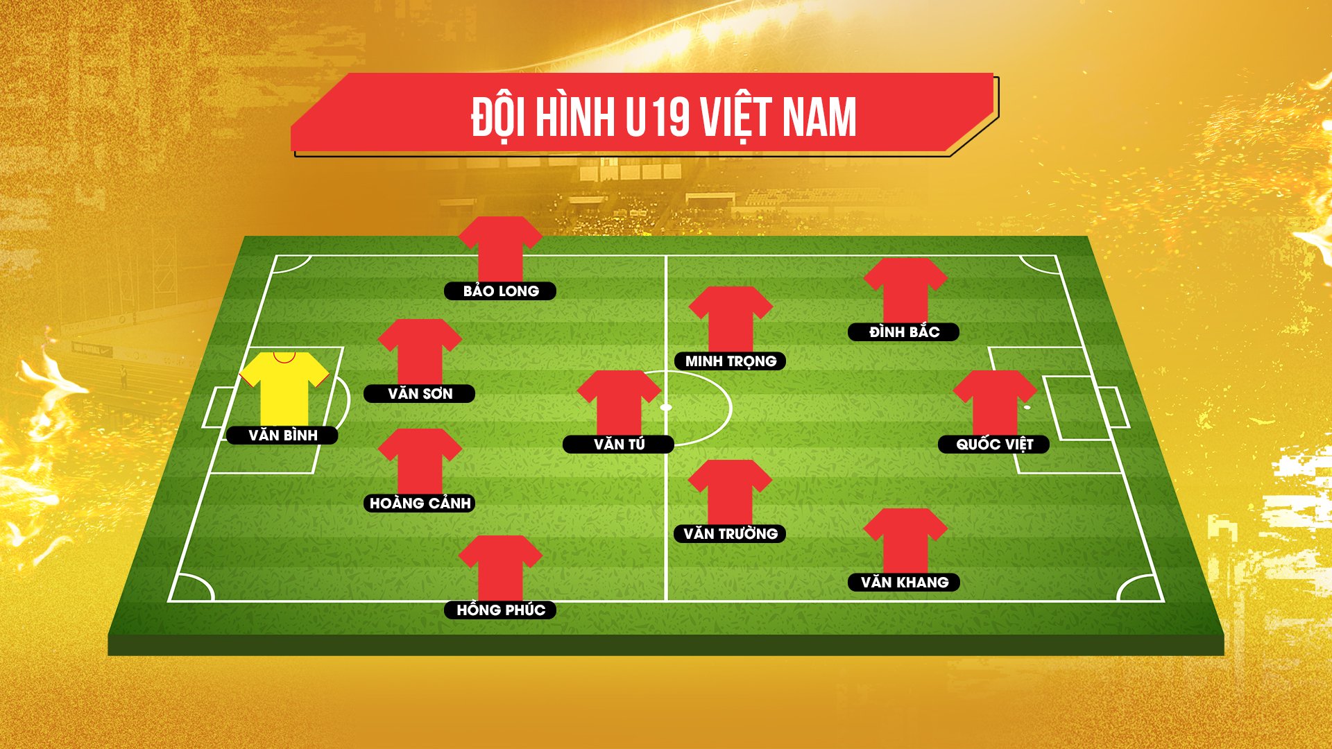 Trực tiếp U19 Việt Nam vs U19 Philippines: Văn Trường, Văn Khang đá chính 155018