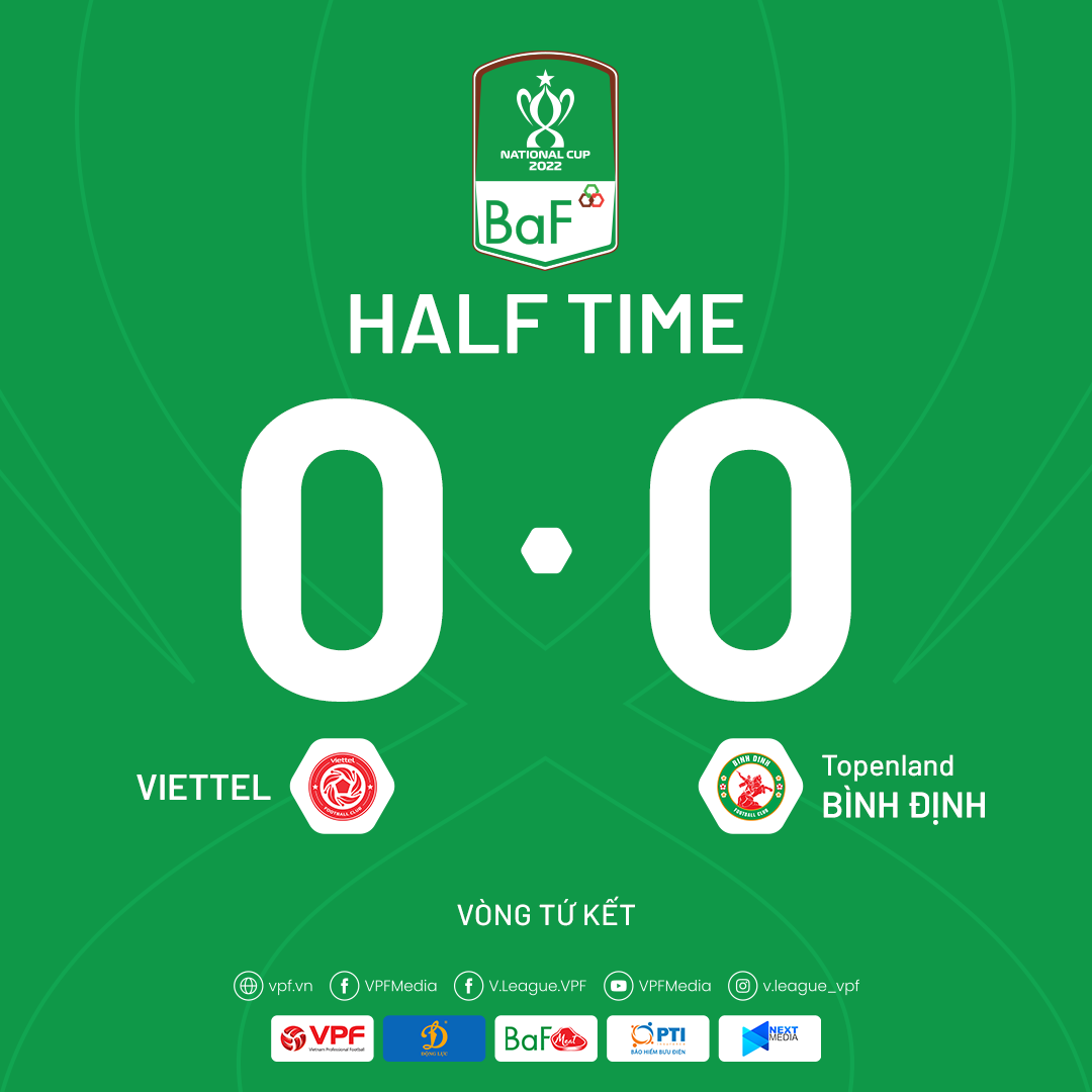 Trực tiếp Viettel 0-0 Bình Định: Ăn miếng trả miếng 184161