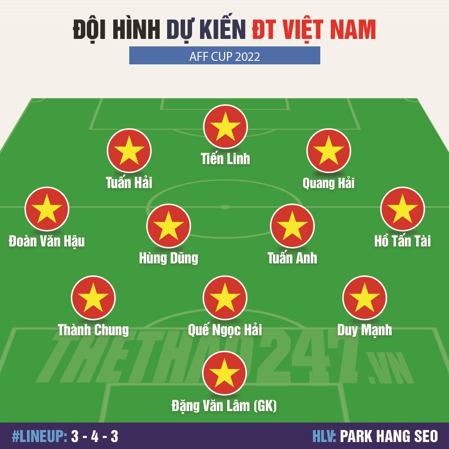 Trực tiếp Việt Nam vs Lào: Khởi đầu suôn sẻ? 234482