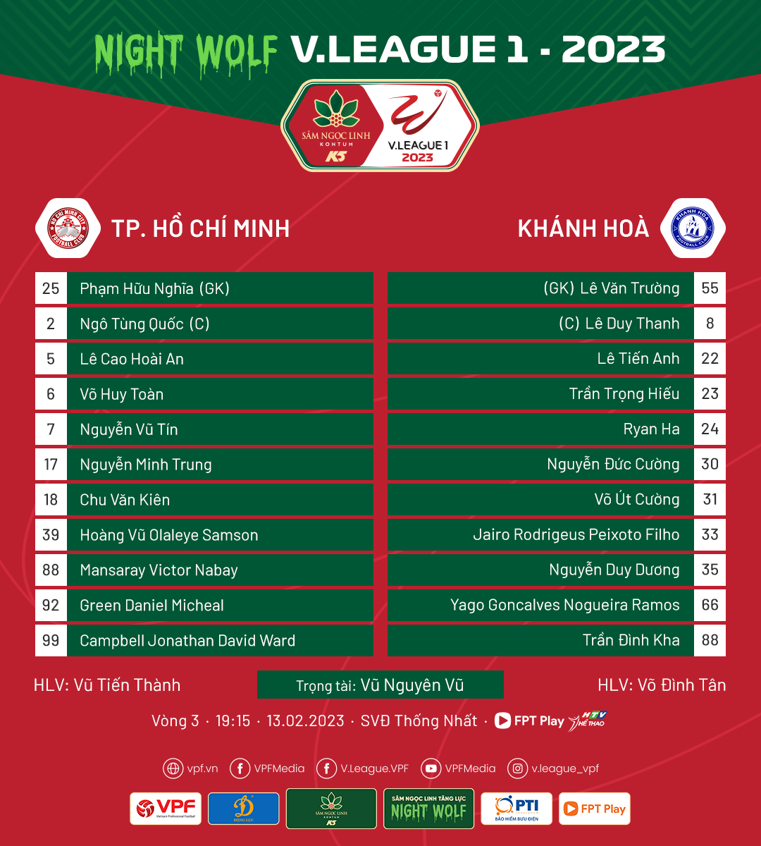 Trực tiếp TP HCM vs Khánh Hòa, 19h15 hôm nay 13/2 248419