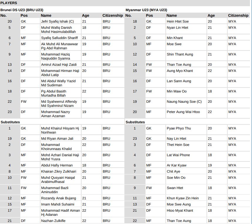 Trực tiếp U23 Myanmar vs U23 Brunei, 20h00 hôm nay ngày 21/8 316263