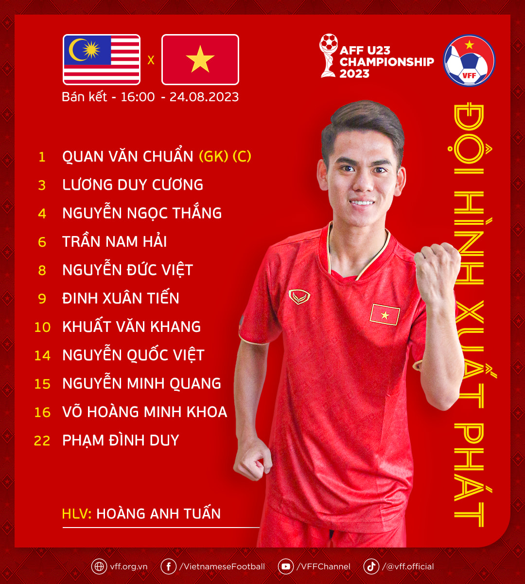 Trực tiếp U23 Việt Nam vs U23 Malaysia, 16h00 hôm nay 24/08 317580