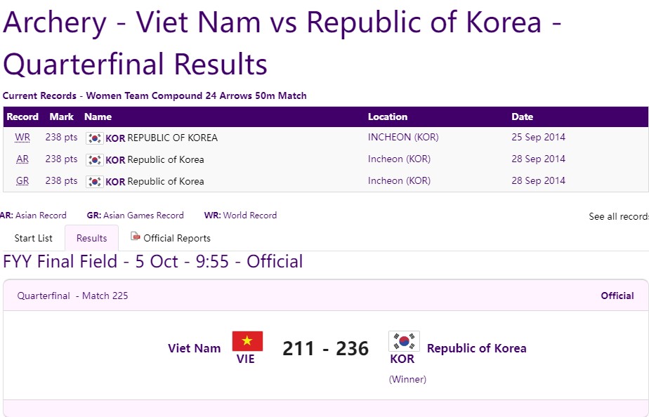 Trực tiếp ASIAD 2023 hôm nay 05/10: Cầu mây 3 nam thua Malaysia 337010