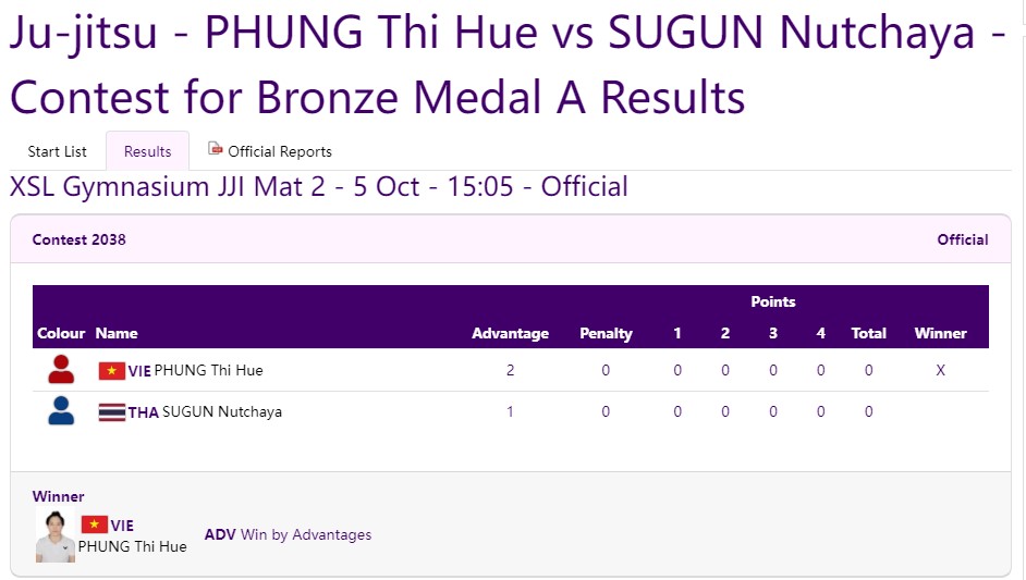 Trực tiếp ASIAD 2023 hôm nay 05/10: Cầu mây 3 nam thua Malaysia 337156