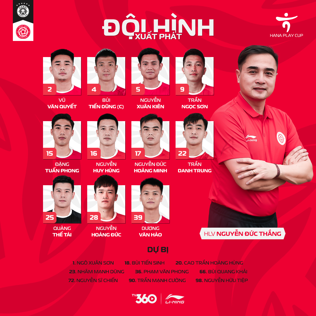 Trực tiếp Hà Nội vs Viettel, 15h00 hôm nay 23/1 395752